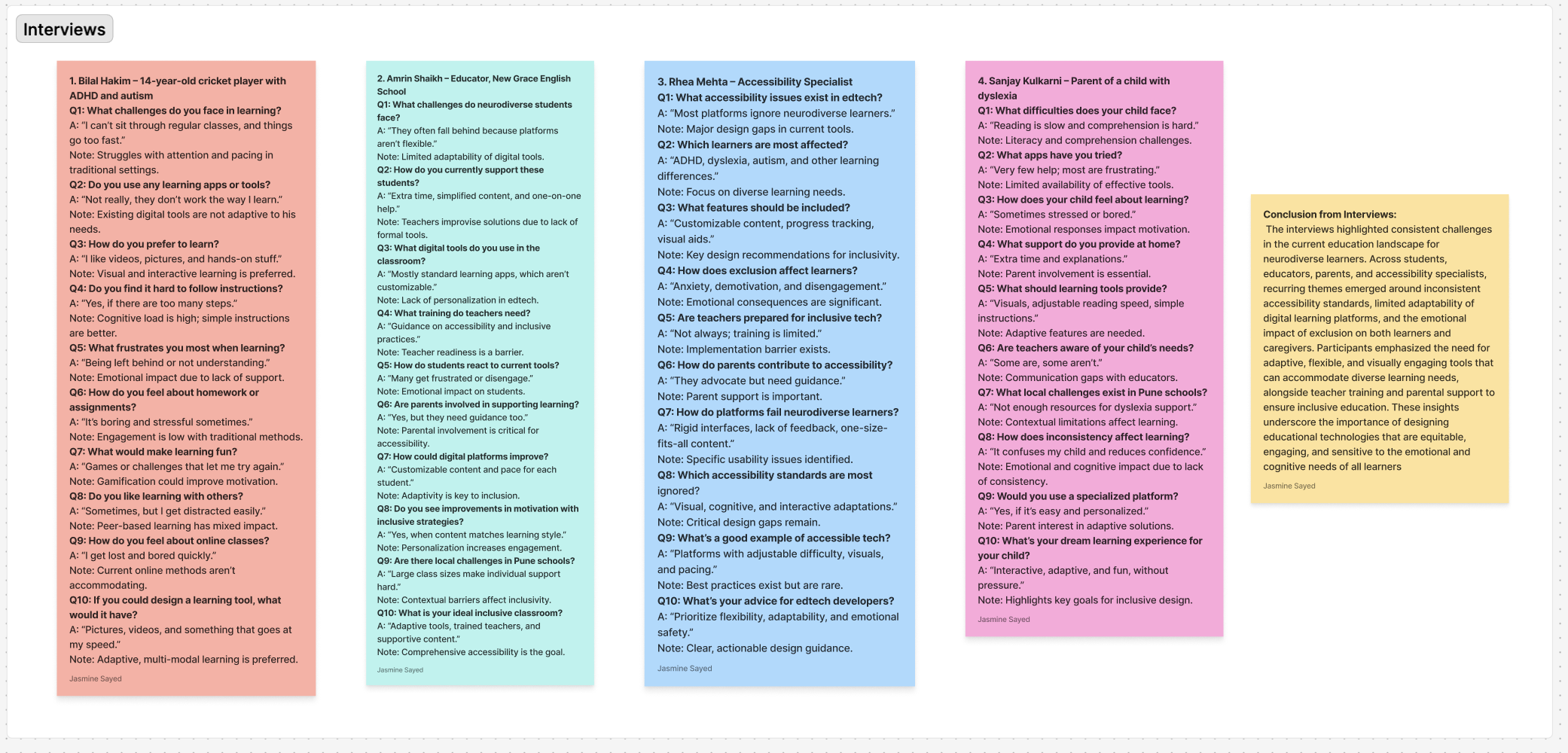 Research insights synthesis showing key findings from user interviews and literature review